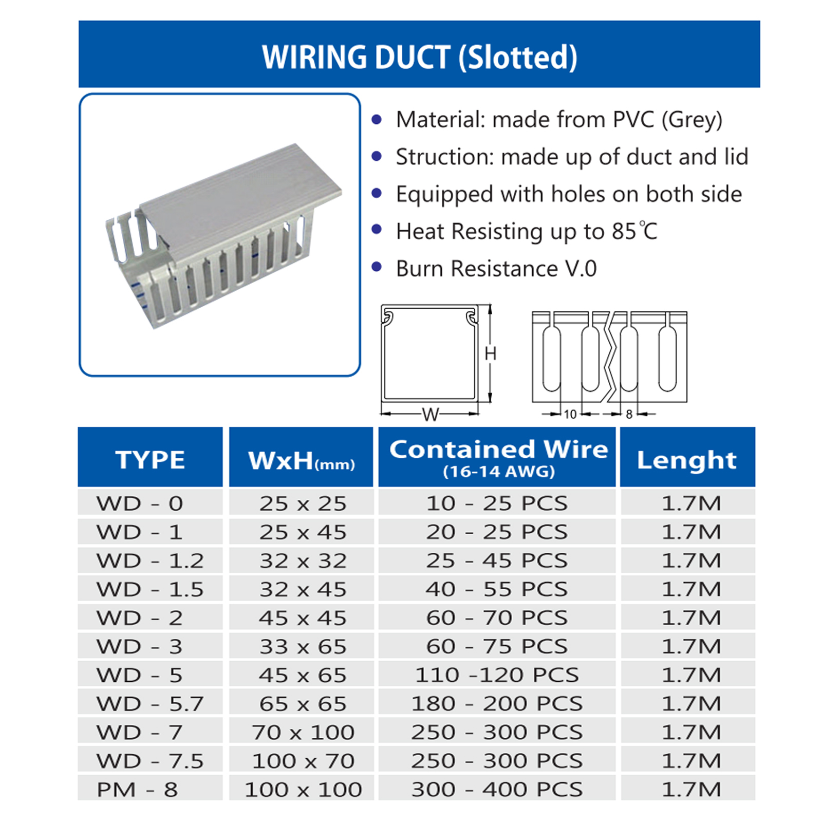 CABLE DUCT PVC ABU-ABU SIZE 25X45MM 1.7MTR WD-1 - PM